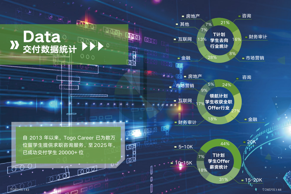 增长建设站