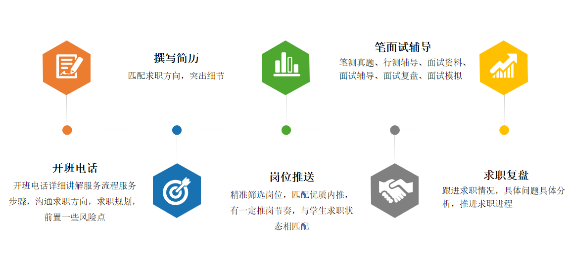泰国留学生找工作